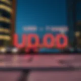 Visual representation of the USD to AED exchange rate fluctuations